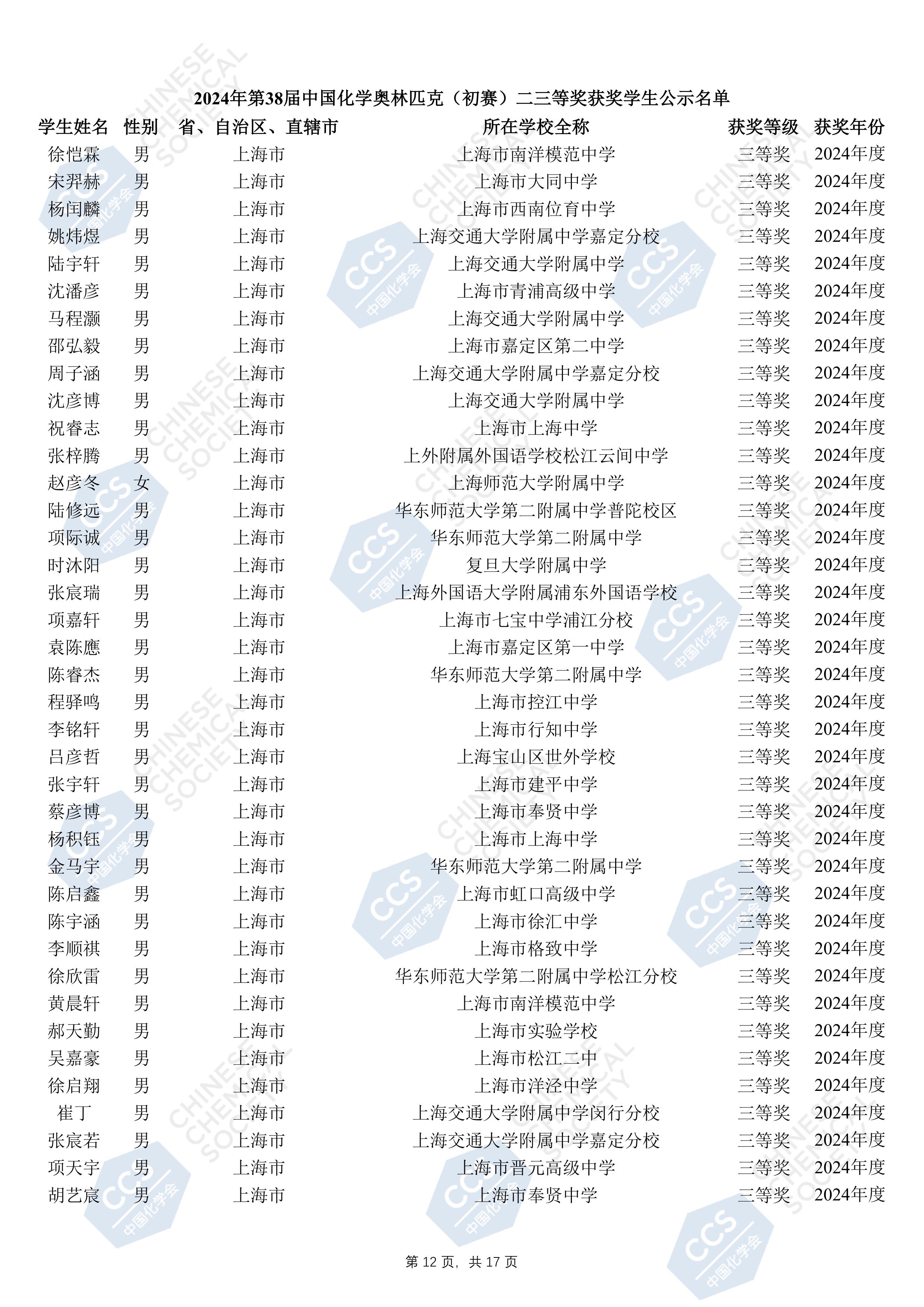 上海市化学化工学会 Shanghai Society of Chemistry and Chemical Industry (SSCCI)